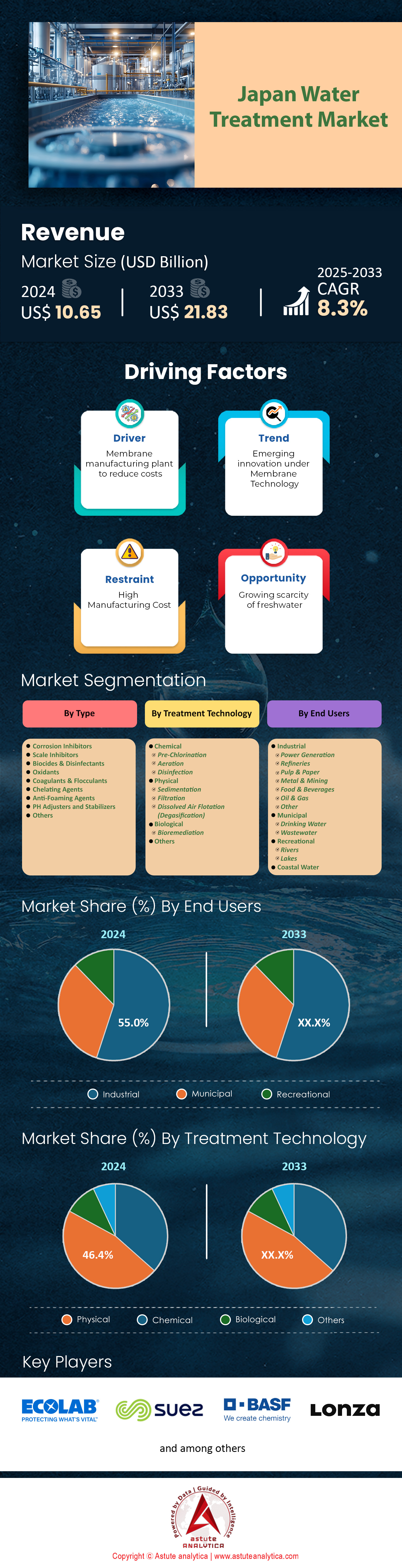 Japan Water Treatment Market